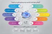 آلودگی هوا باعث تشدید چه بیماری‌هایی می‌شود؟